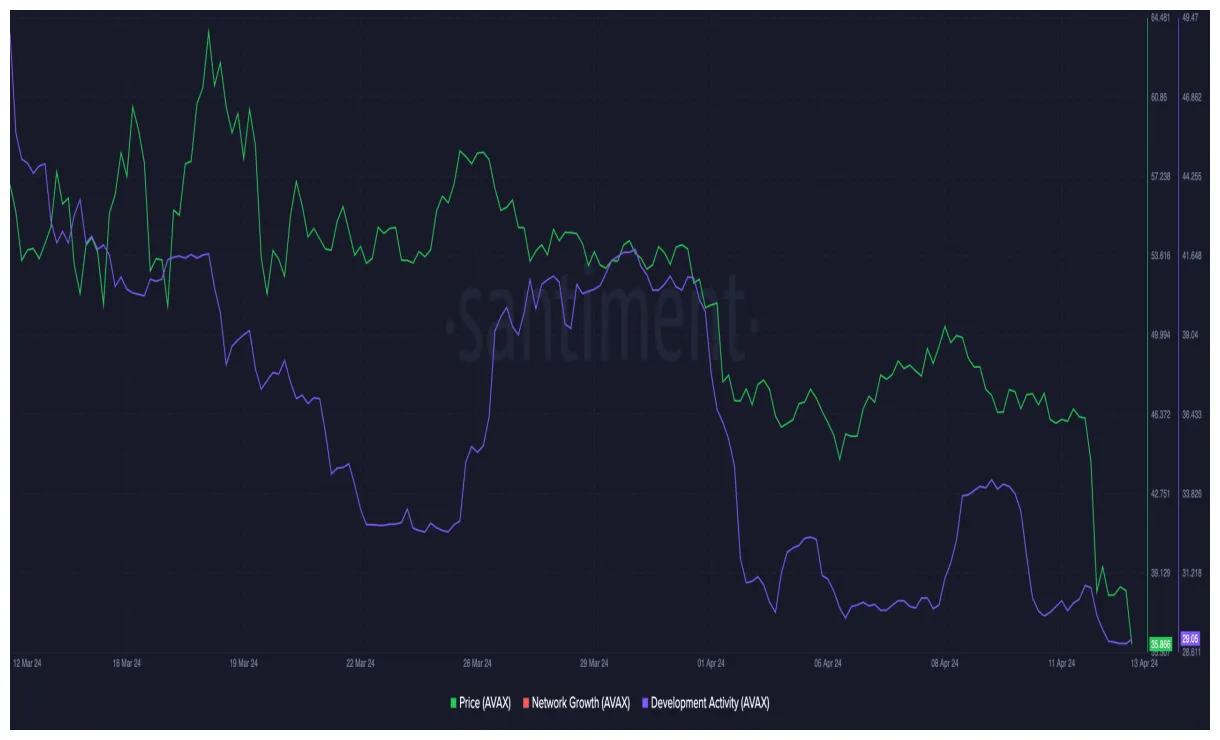 Avalanche avax market trend analysis week 1 january 2026