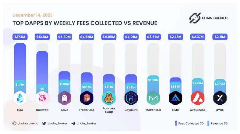 Avalanche realtime market value graph live update 2025