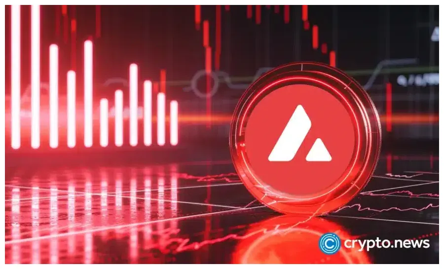 Avalanche daily price chart analysis live update 2025