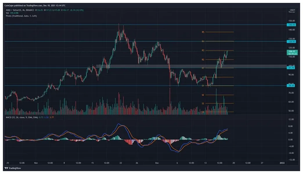 Avalanche cryptocurrency investment chart live update 2025
