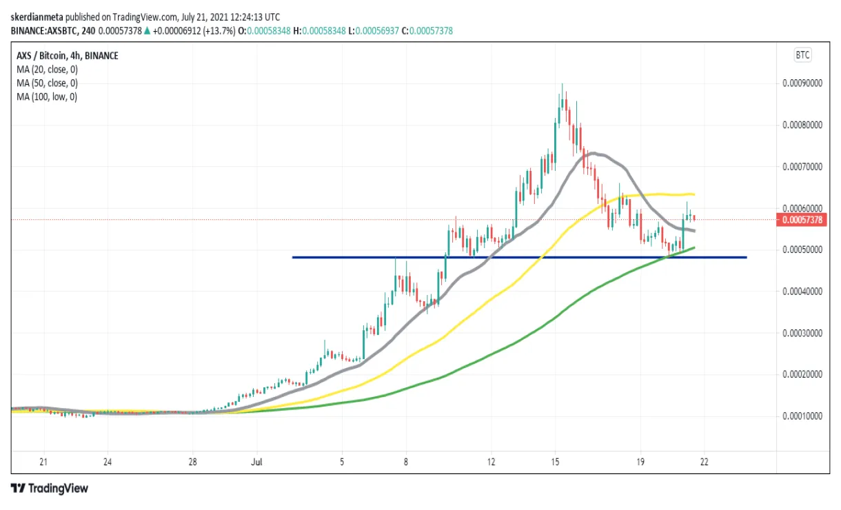 Axie infinity axs price fluctuation graph week 2 january 2026