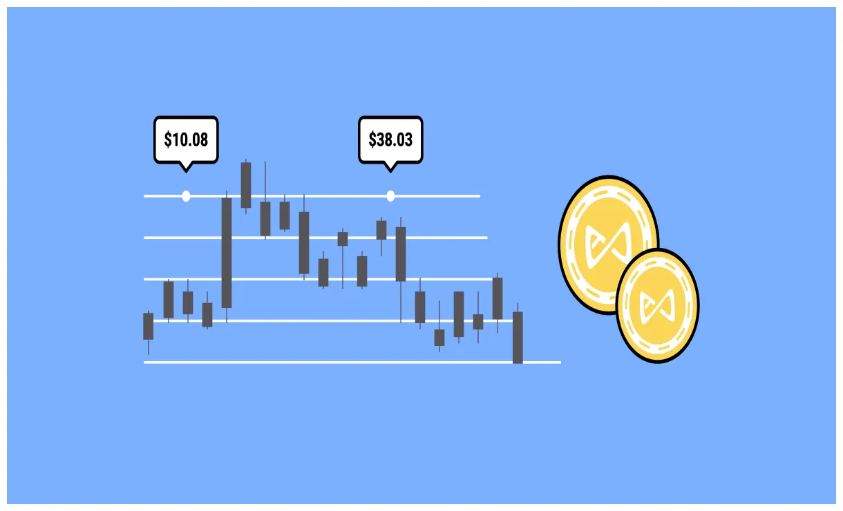 Axie infinity axs price fluctuation graph week 1 january 2026