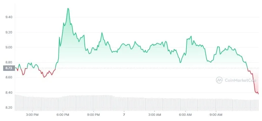Axie infinity axs technical analysis chart week 1 january 2026