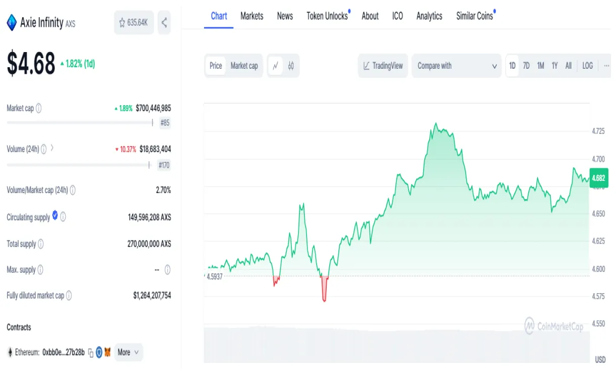 Axie infinity axs bullish trend chart week 1 january 2026