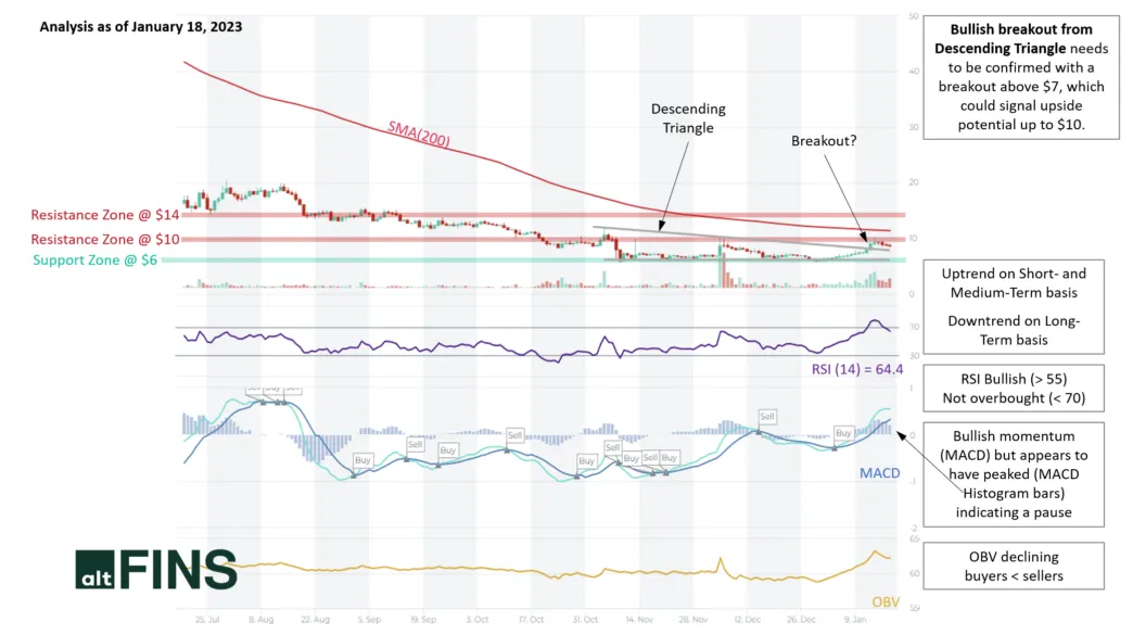 Axie infinity axs technical analysis chart week 2 january 2026