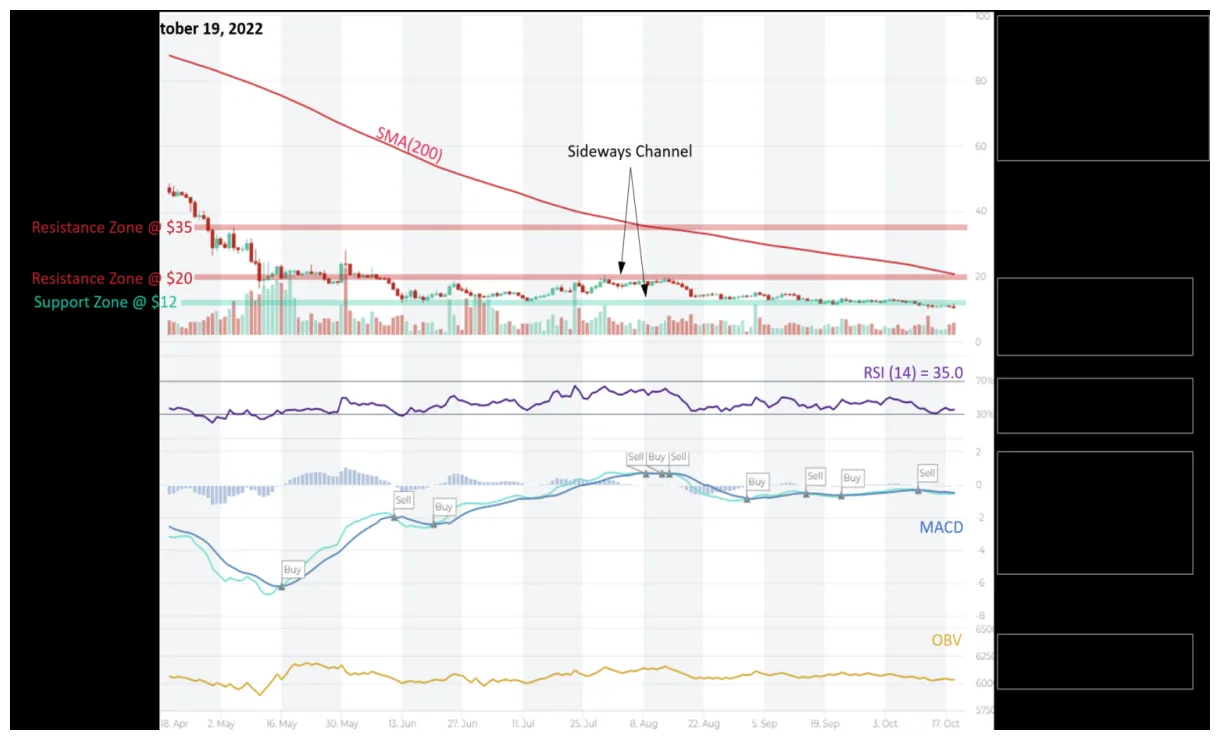 Axie infinity axs market trend analysis week 1 january 2026
