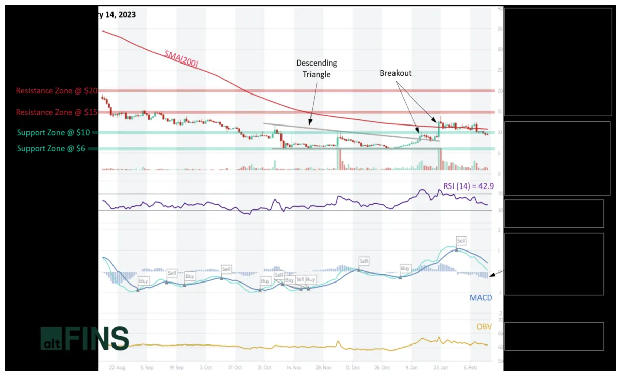 Axie infinity axs trading volume indicators week 1 january 2026