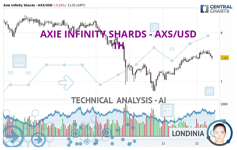 Axie infinity axs bullish trend chart week 1 january 2026