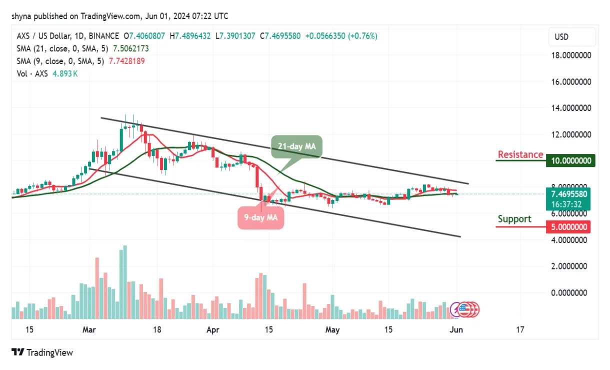Axie infinity axs candlestick graph prediction week 1 january 2026