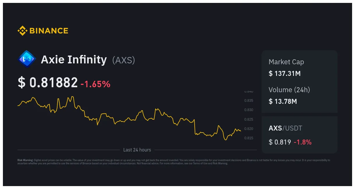 Axie infinity trading volume chart daily live update 2025