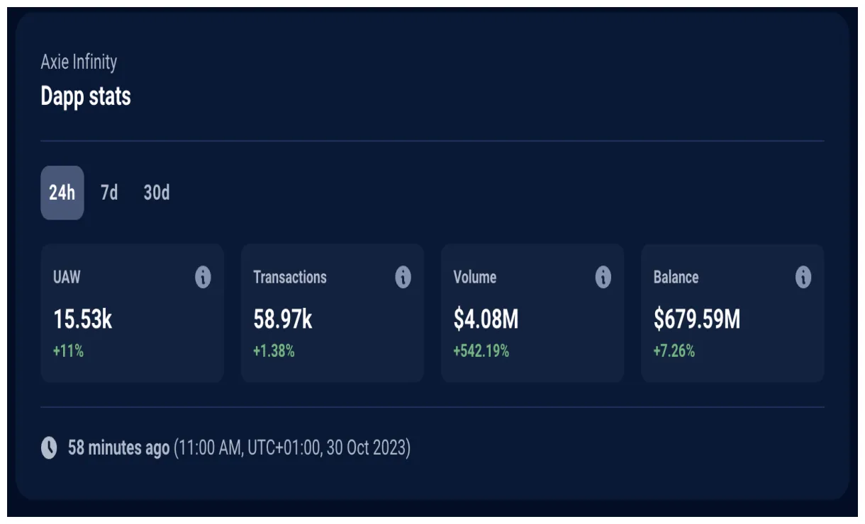 Axie infinity bullish trend market graph live update 2025
