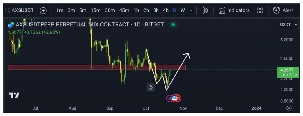 Axie infinity historical price performance live update 2025