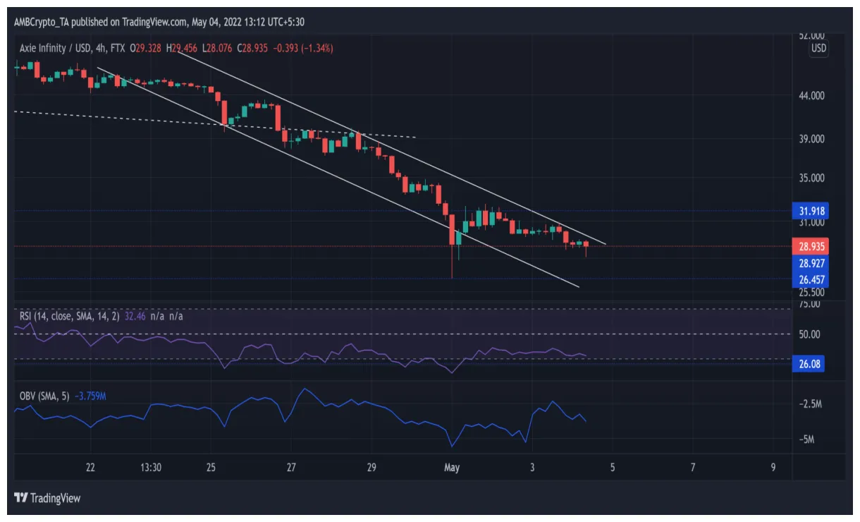 Axie infinity daily moving average chart live update 2025