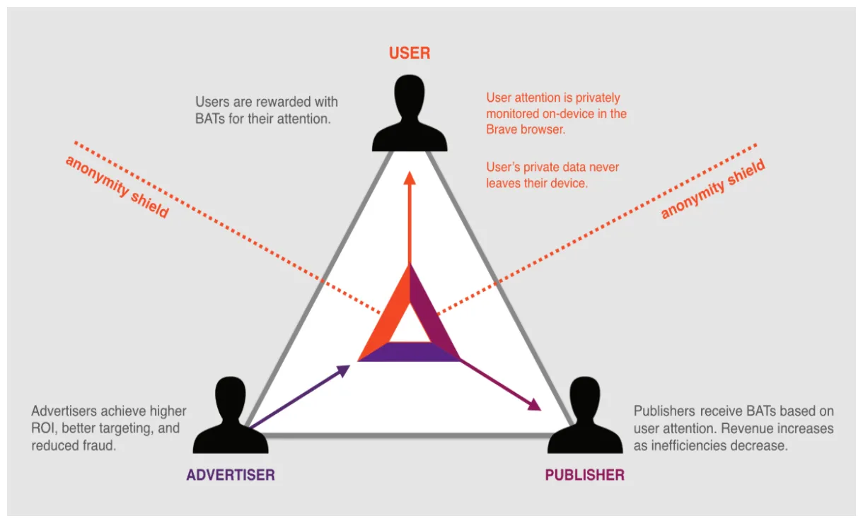 Basic attention token daily price chart analysis live update 2025