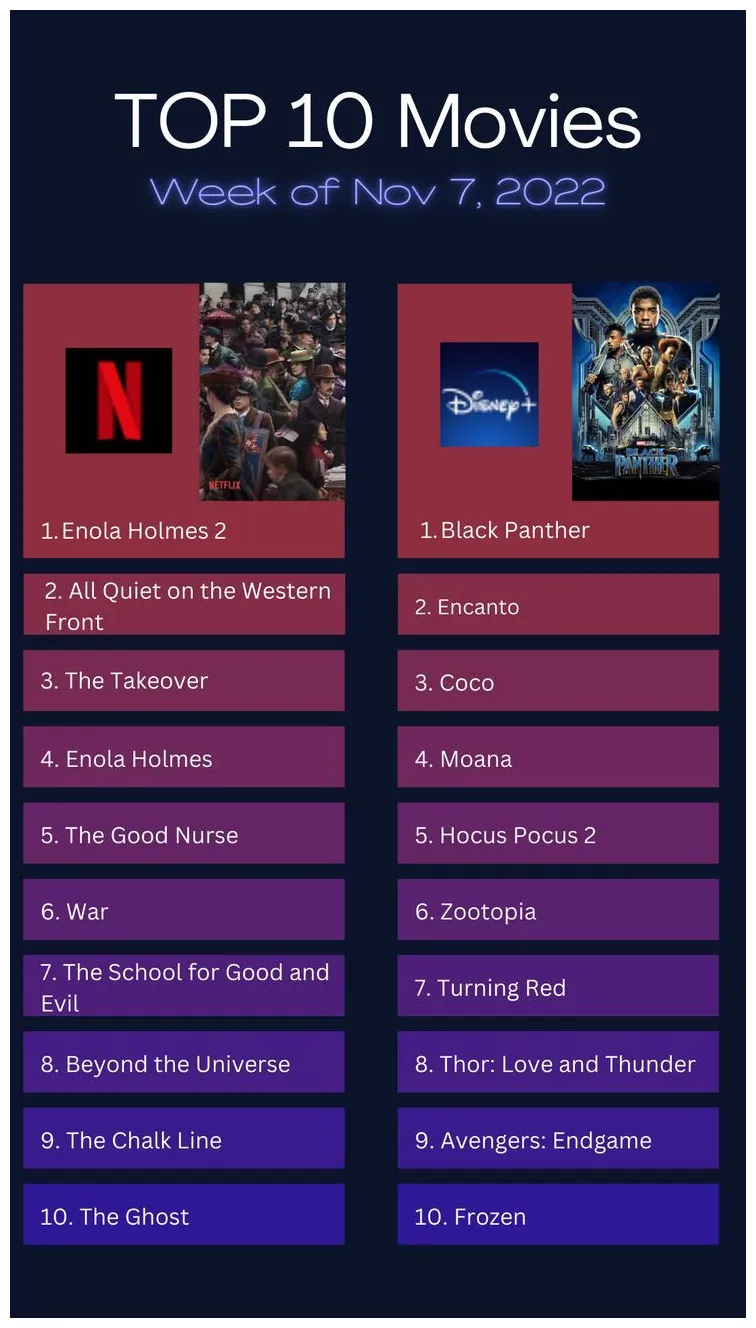 Best 13 Top 10 Movies You Can Stream Right Now – Artofit