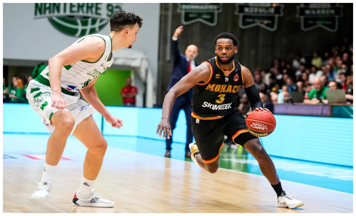 Budgets de 2022-23 le graphique clé