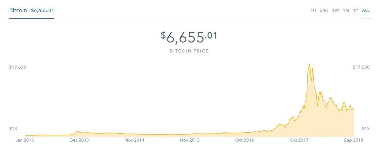 Bitcoin btc daily price chart week 1 january 2026