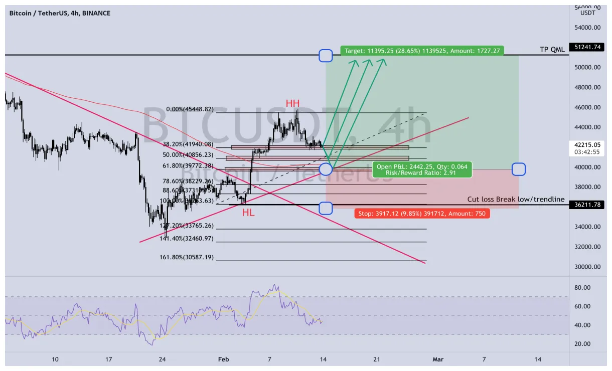 Bitcoin btc price fluctuation graph week 1 january 2026