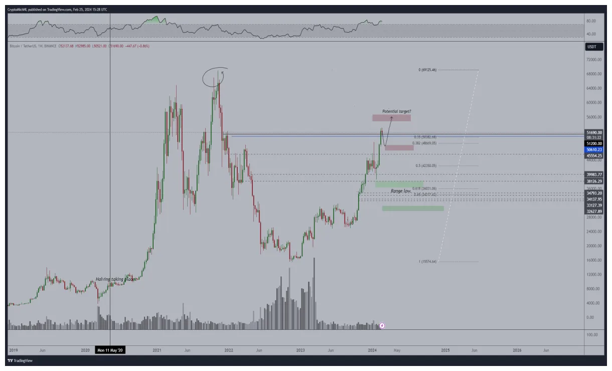Bitcoin btc technical analysis chart week 1 january 2026