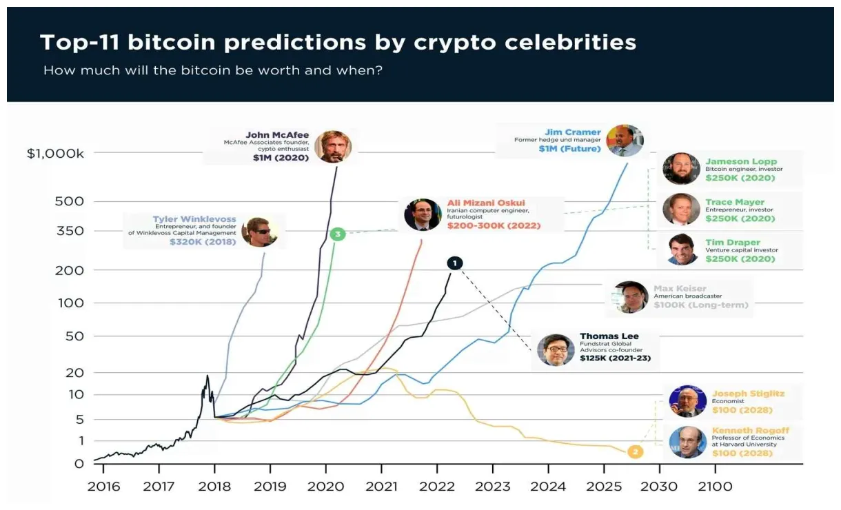 Bitcoin btc daily price chart week 1 january 2026