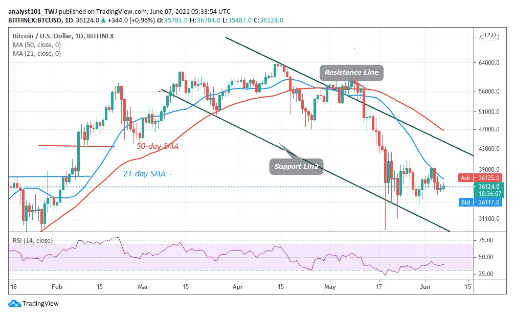 Bitcoin btc market trend analysis week 1 january 2026
