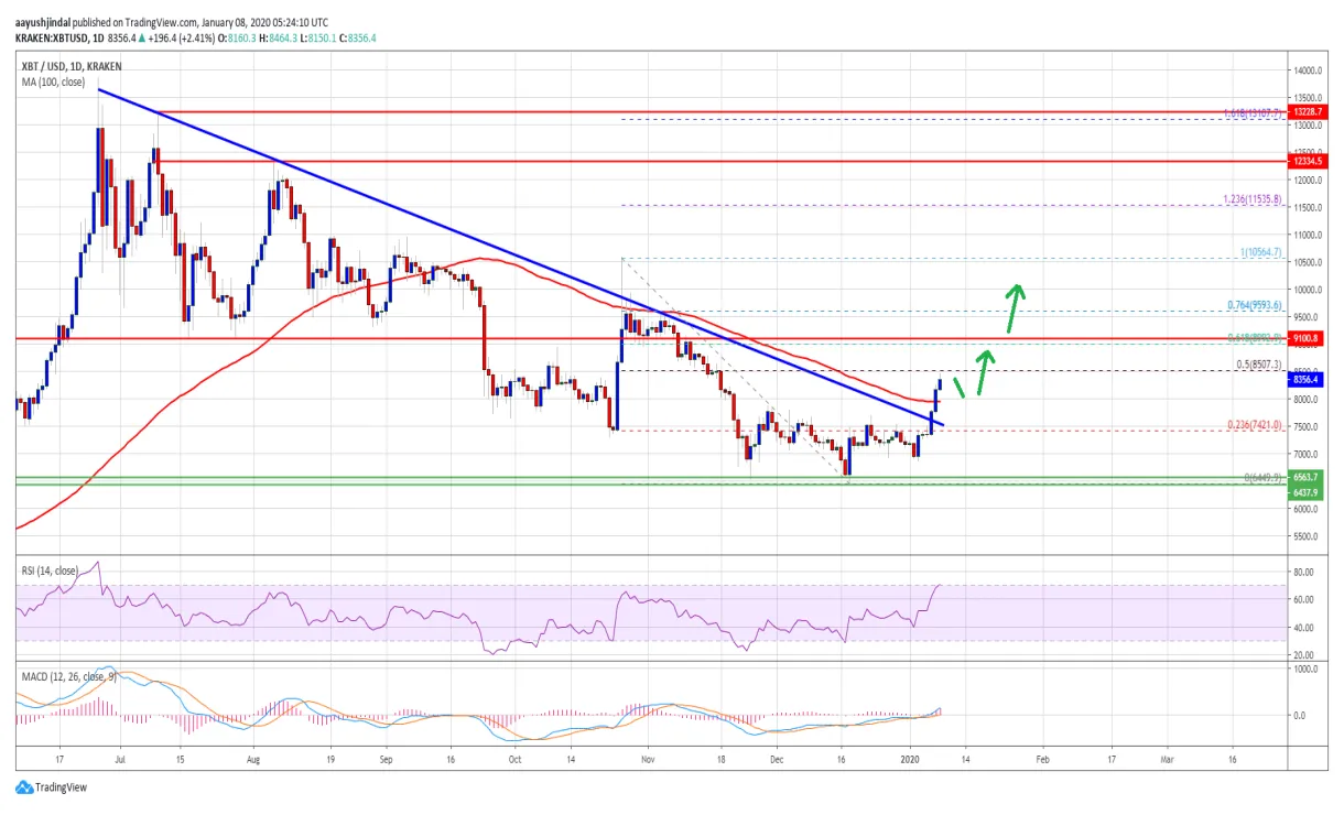 Bitcoin btc price fluctuation graph week 1 january 2026