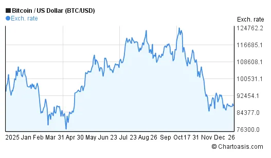 Bitcoin btc candlestick graph prediction week 1 january 2026