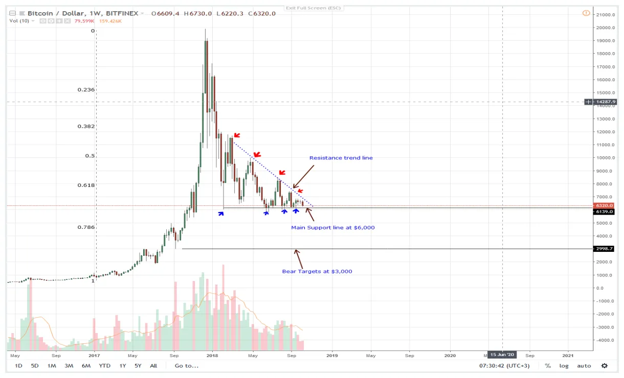 Bitcoin btc candlestick graph prediction week 1 january 2026