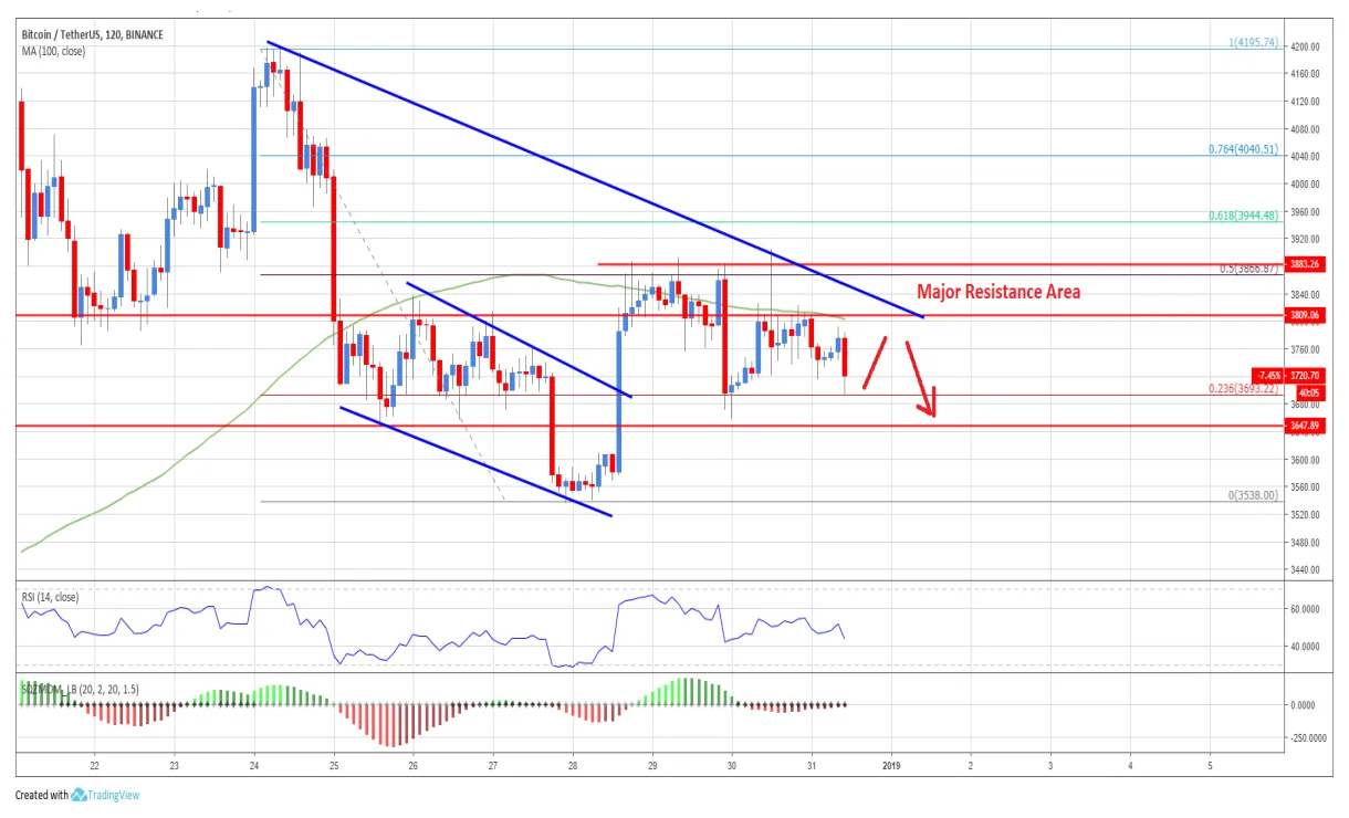 Bitcoin btc price fluctuation graph week 1 january 2026