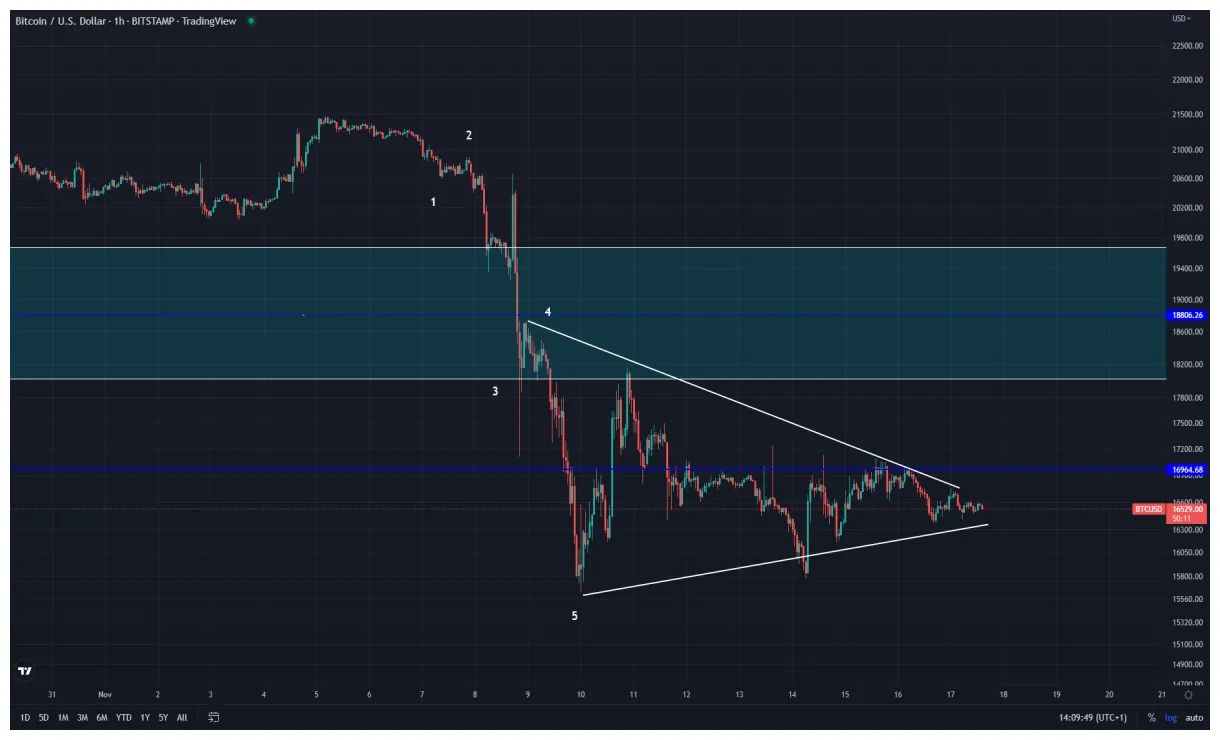 Bitcoin btc technical analysis chart week 1 january 2026