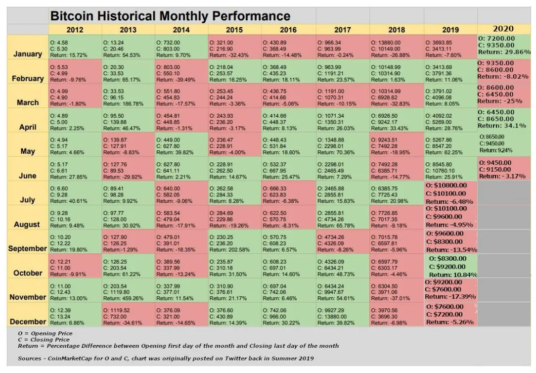 Bitcoin btc market trend analysis week 1 january 2026