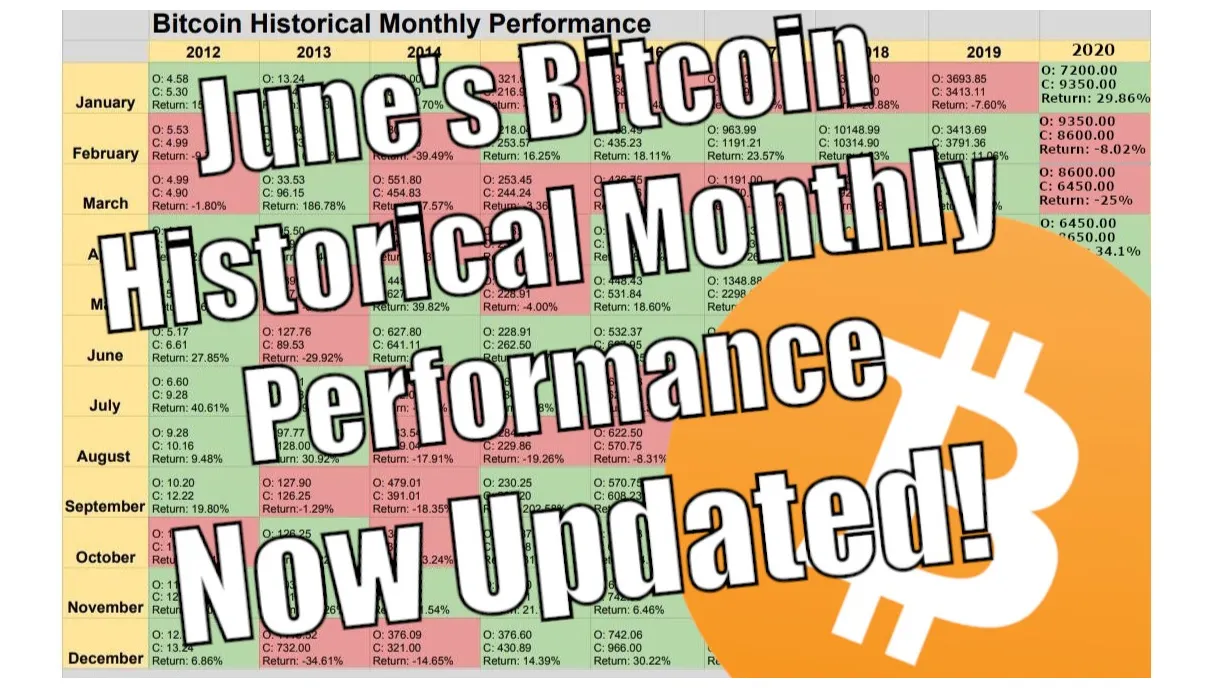 Bitcoin btc price fluctuation graph week 1 january 2026