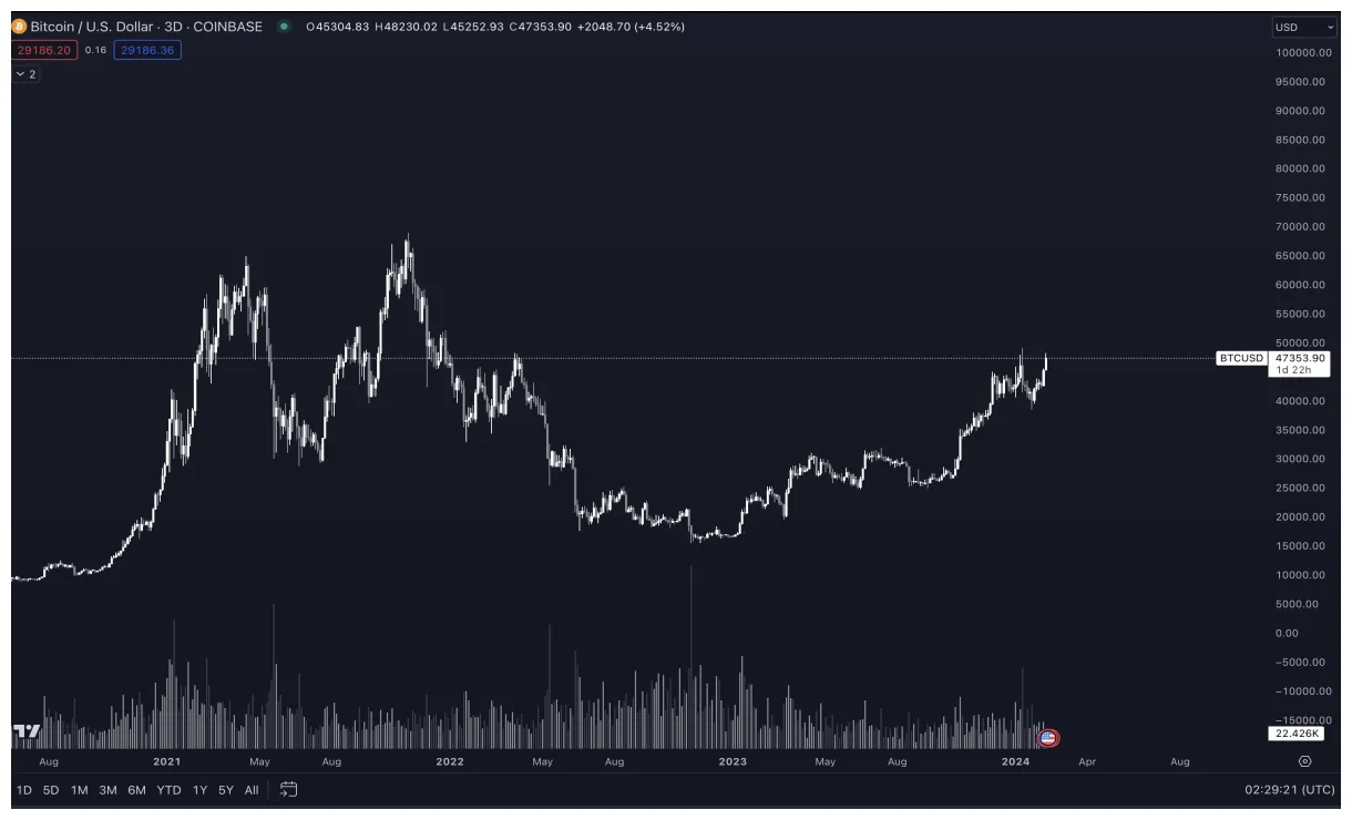 Bitcoin btc market trend analysis week 5 december 2025