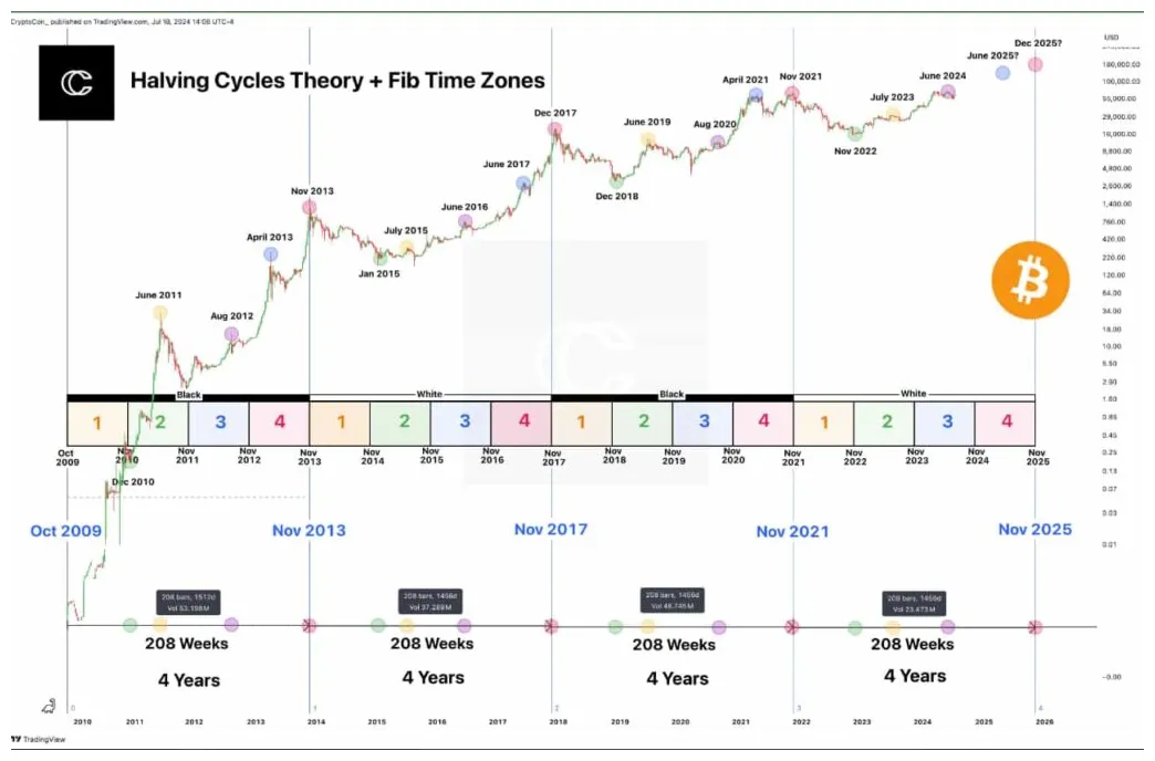 Bitcoin btc trading volume indicators week 5 december 2025