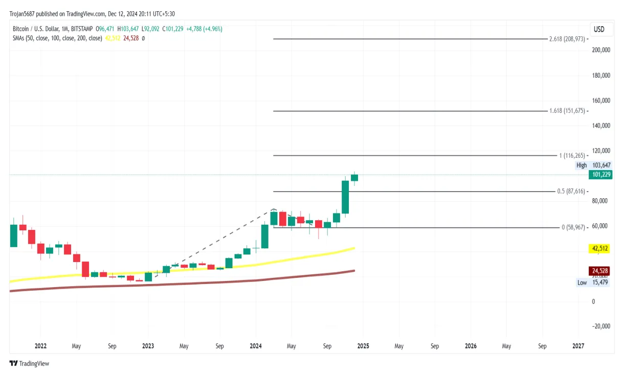Bitcoin btc price fluctuation graph week 5 december 2025