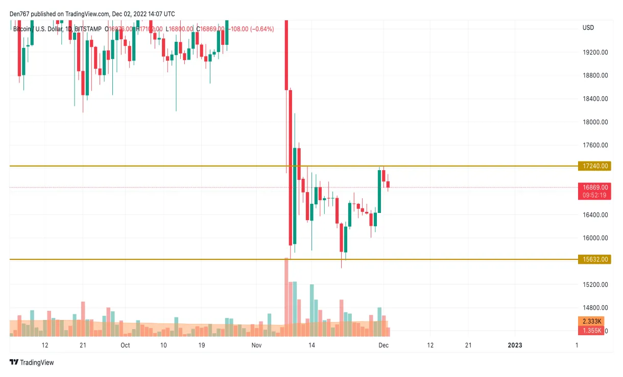 Bitcoin (BTC) Candlestick Graph Prediction - Week 2 January 2026