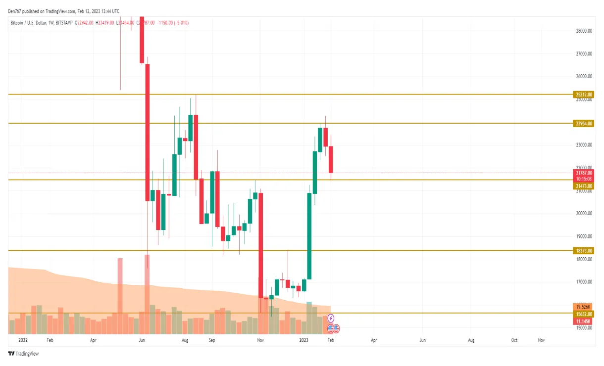 Bitcoin btc market trend analysis week 2 january 2026
