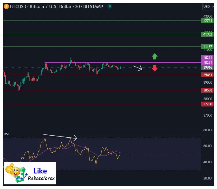 Bitcoin btc historical performance graph week 1 january 2026