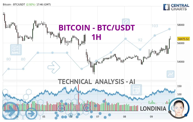 Bitcoin btc trading volume indicators week 1 january 2026