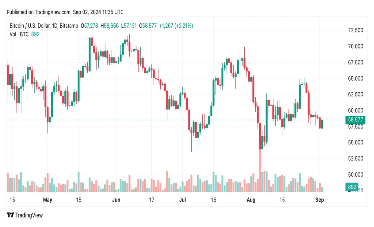 Bitcoin btc historical performance graph week 1 january 2026