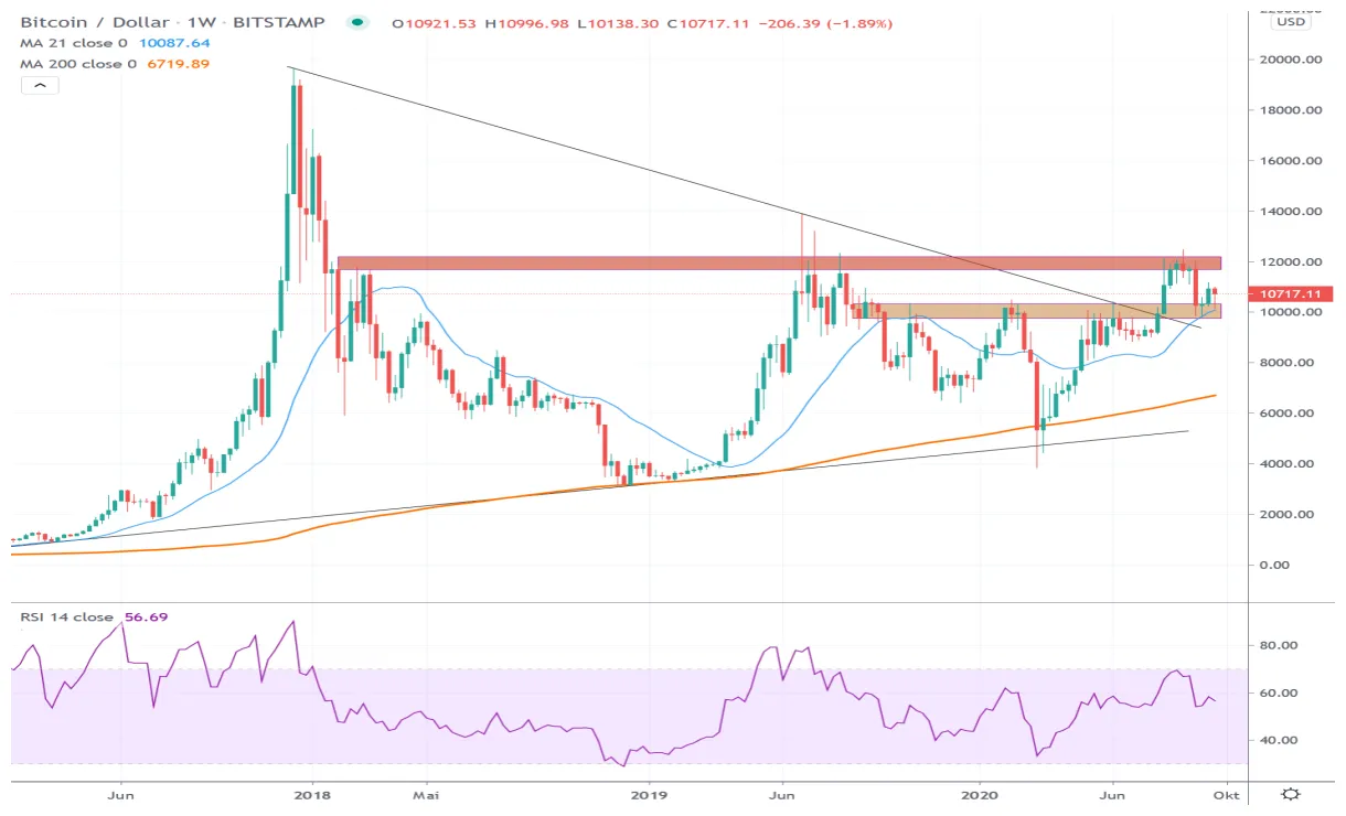 Bitcoin btc price fluctuation graph week 1 january 2026