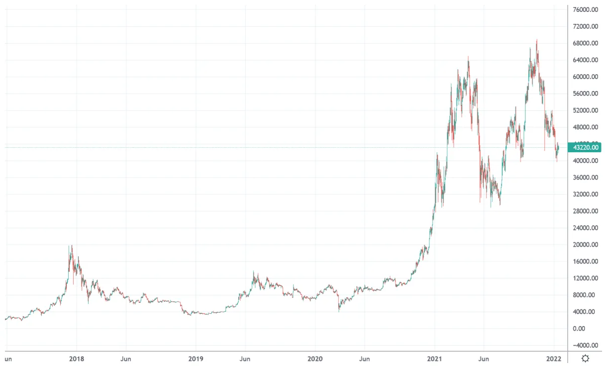 Bitcoin btc technical analysis chart week 2 january 2026