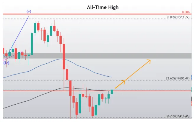 Bitcoin btc market trend analysis week 2 january 2026