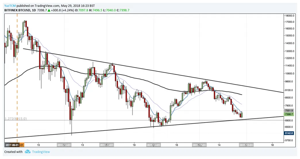 Bitcoin btc candlestick graph prediction week 2 january 2026