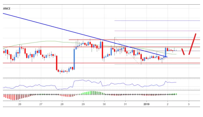 Bitcoin btc price fluctuation graph week 2 january 2026