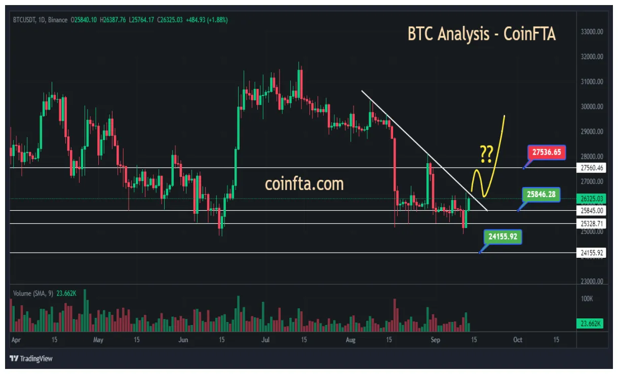 Bitcoin btc historical performance graph week 2 january 2026