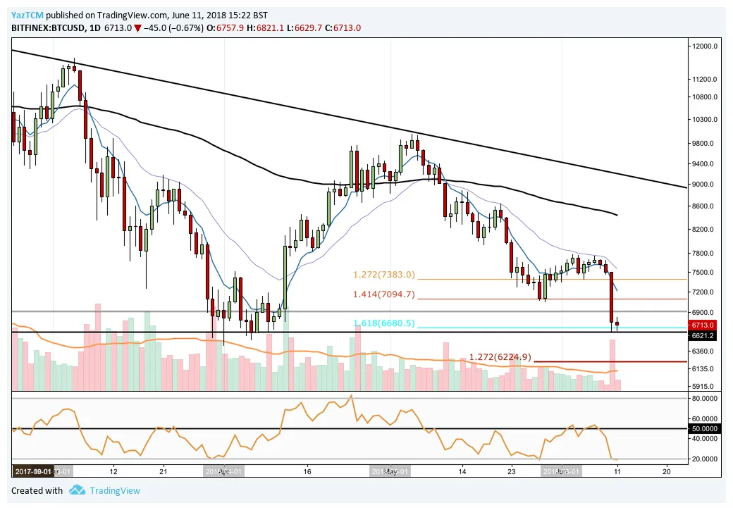 Bitcoin btc daily price chart week 2 january 2026