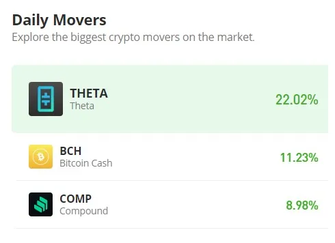 Bitcoin cash bch market trend analysis week 1 january 2026