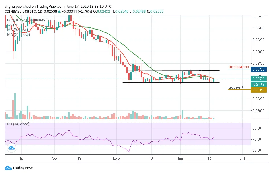 Bitcoin cash bch market trend analysis week 2 january 2026