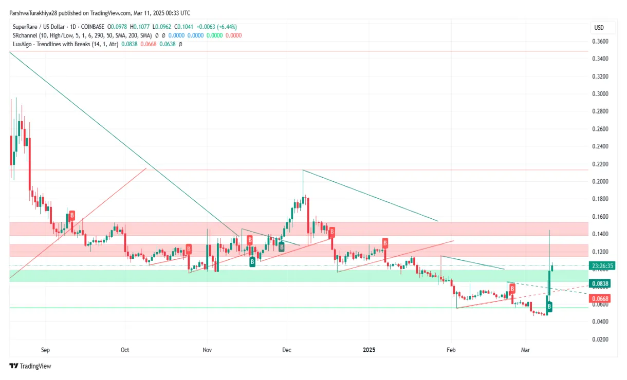 Bitcoin cash bch trading volume indicators week 2 january 2026